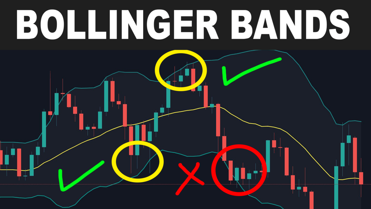 Bollinger Bands Trading Strategy intraday trading strategies Bollinger Bands trading strategy 68