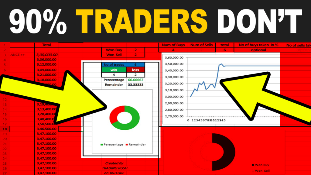 Excel Sheet Trading Indicator Trading Strategy BEST 2 intraday trading strategies money income