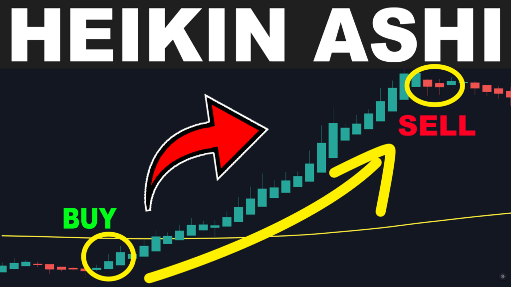 Heikin Ashi Indicator Trading Strategy Heiken Ashi trading rush ATR stop loss 8 money income 1