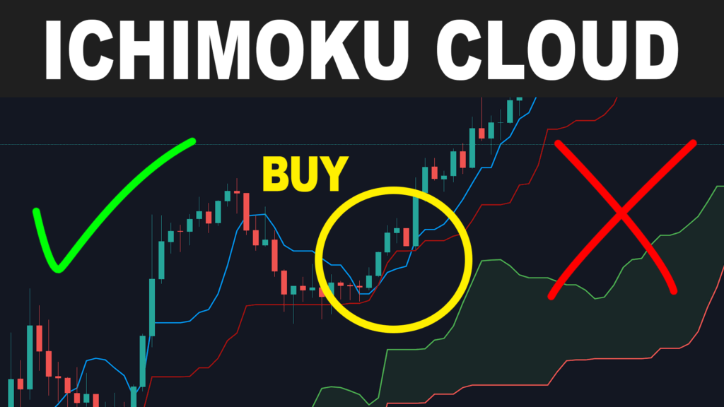 Ichimoku Cloud Indicator Trading Strategy Ichimoku Kinko Hyo intraday trading s8