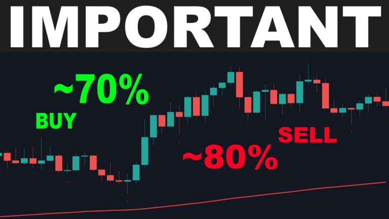 TR Score - Trading Rush