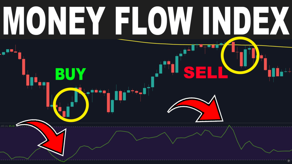 Money Flow Index Indicator MFI Trading Strategy trading rush ATR stop loss 9