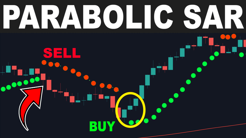 Parabolic SAR Indicator Trading Strategy Parabolic SAR trading rush ATR stop loss 7 1