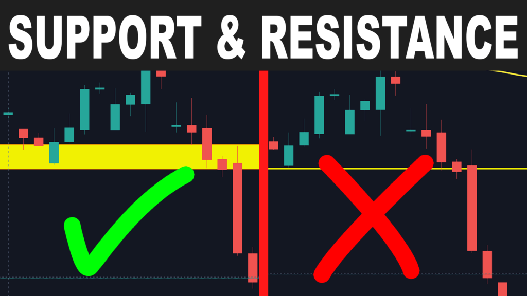 Support and Resistance Trading Strategy Support and Resistance intraday trading strategies 1001 Ichimoku trading 2