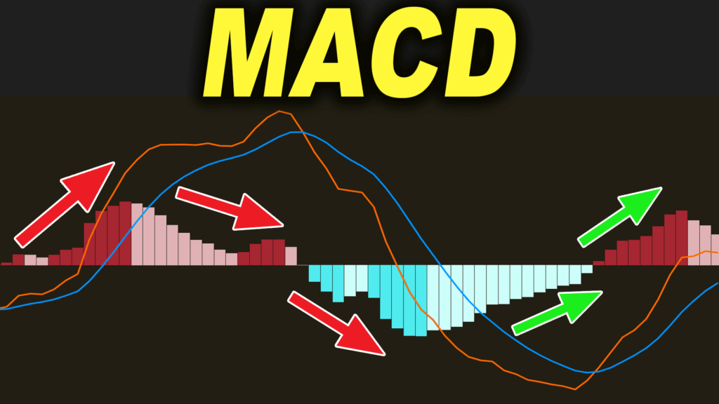 best part of macd indicator trading strategy