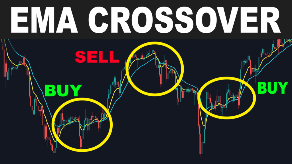 moving average crossover strategy Indicator Trading Strategy Ichimoku Kinko Hyo intraday trading money income