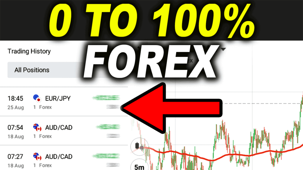 profit in small forex account