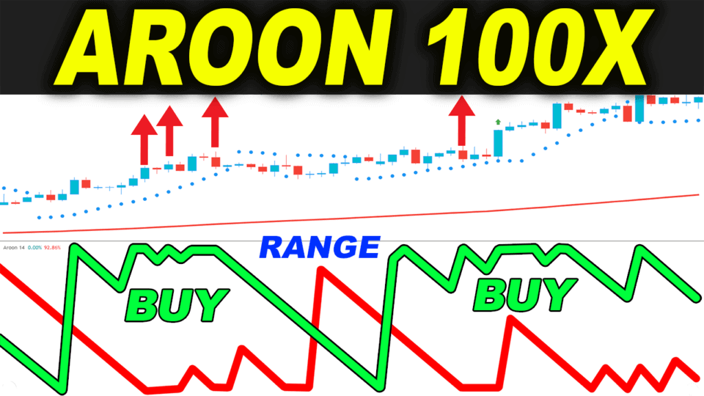 aroon trading indicator