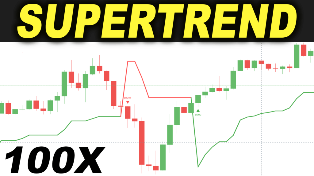 supertrend indicator trading strategy trading rush