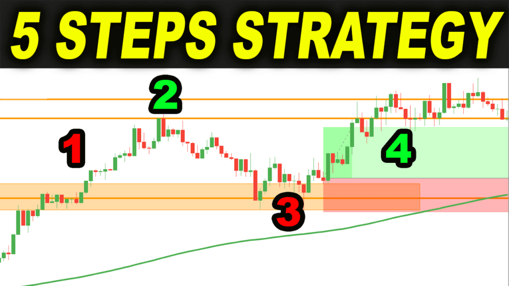 5 step complete trading strategies forex stock market trading rush