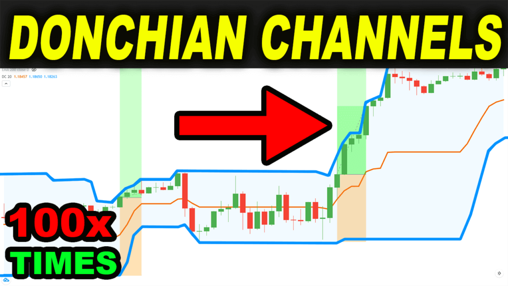 Donchian Channels trading strategies forex stock market indicator trading rush