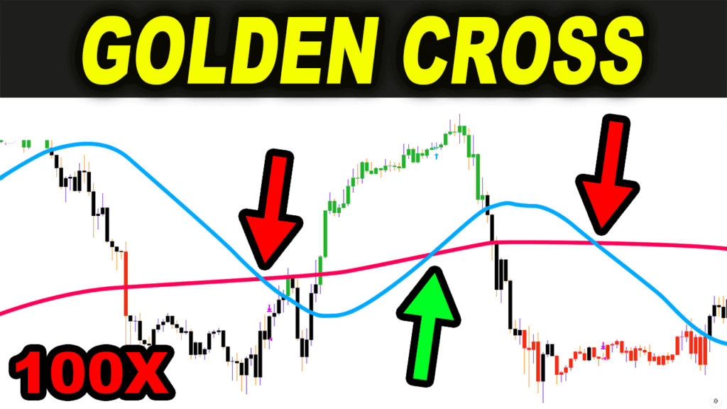 golden cross trading strategy