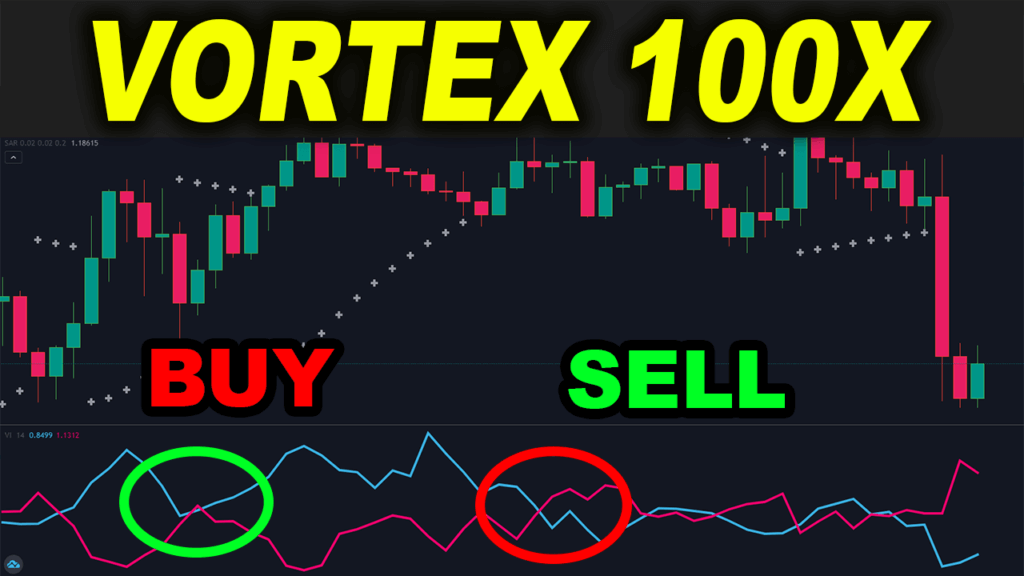 vortex indicator trading strategy trading rush