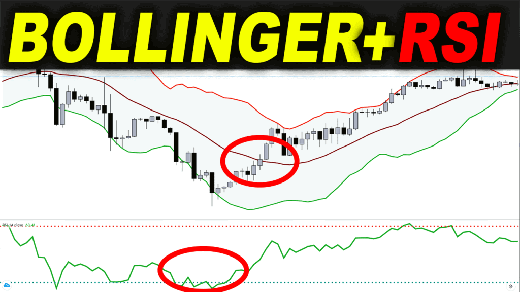 bollinger bands RSI trading strategy