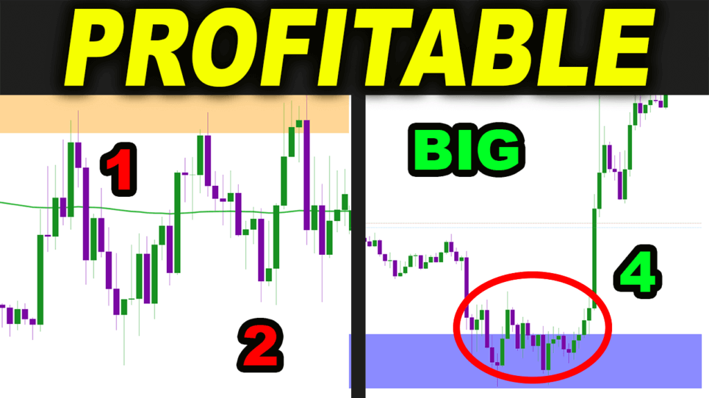 day trading forex profitable