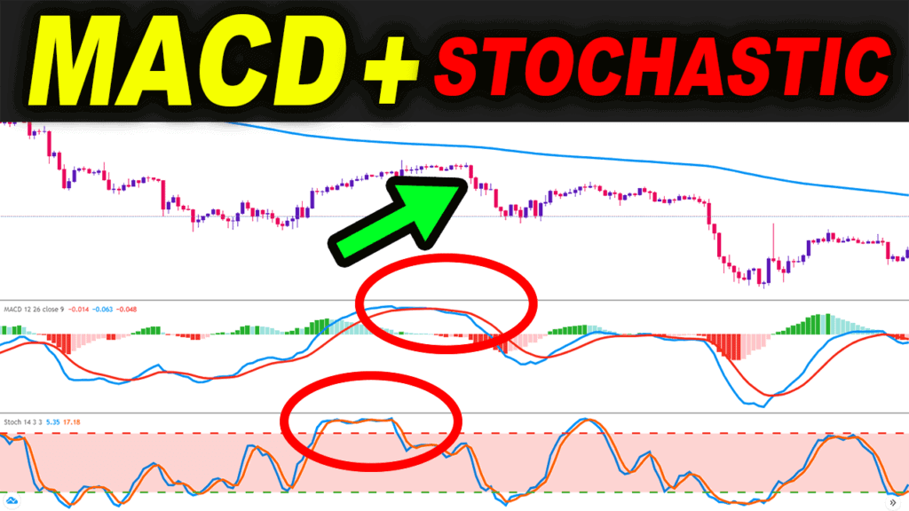 macd stochastic trading strategy