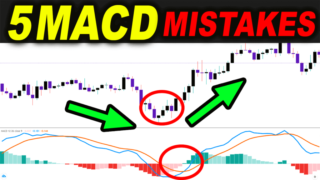 macd strategy mistakes