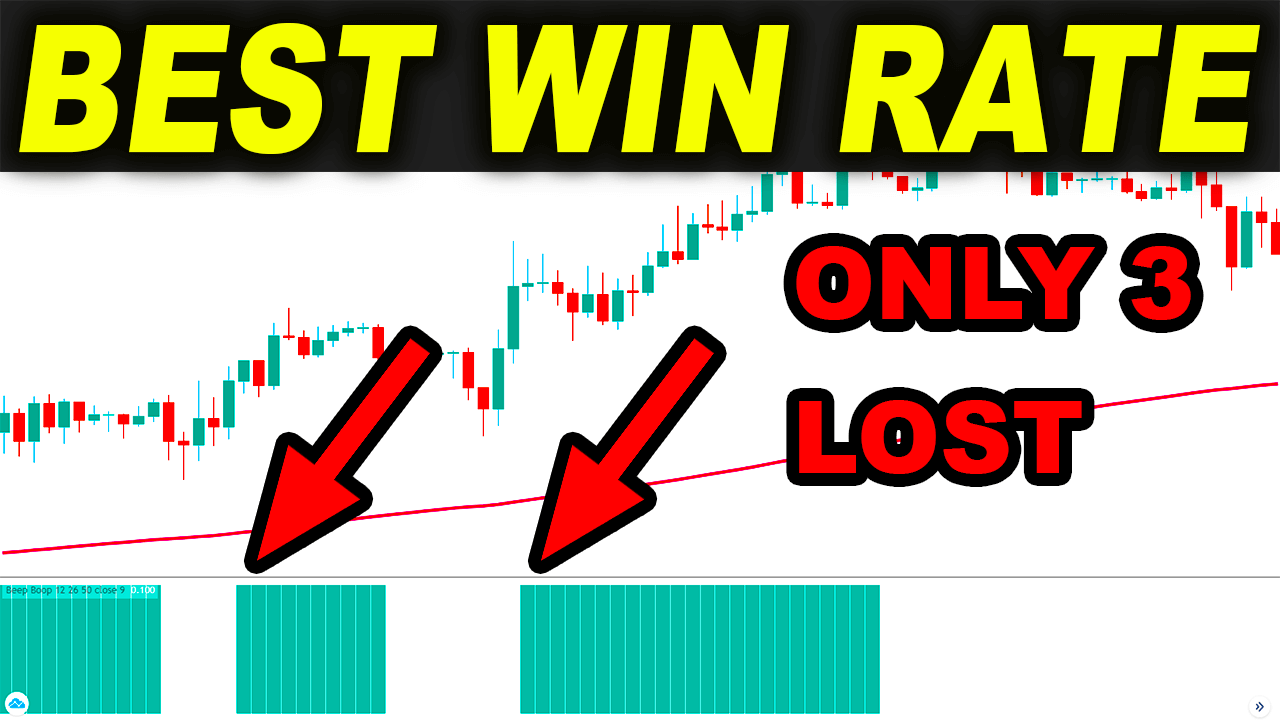 How this Trading Strategy has MORE than 70% WIN RATE with Proof