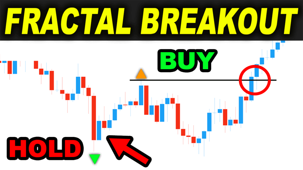 fractal breakout trading strategy