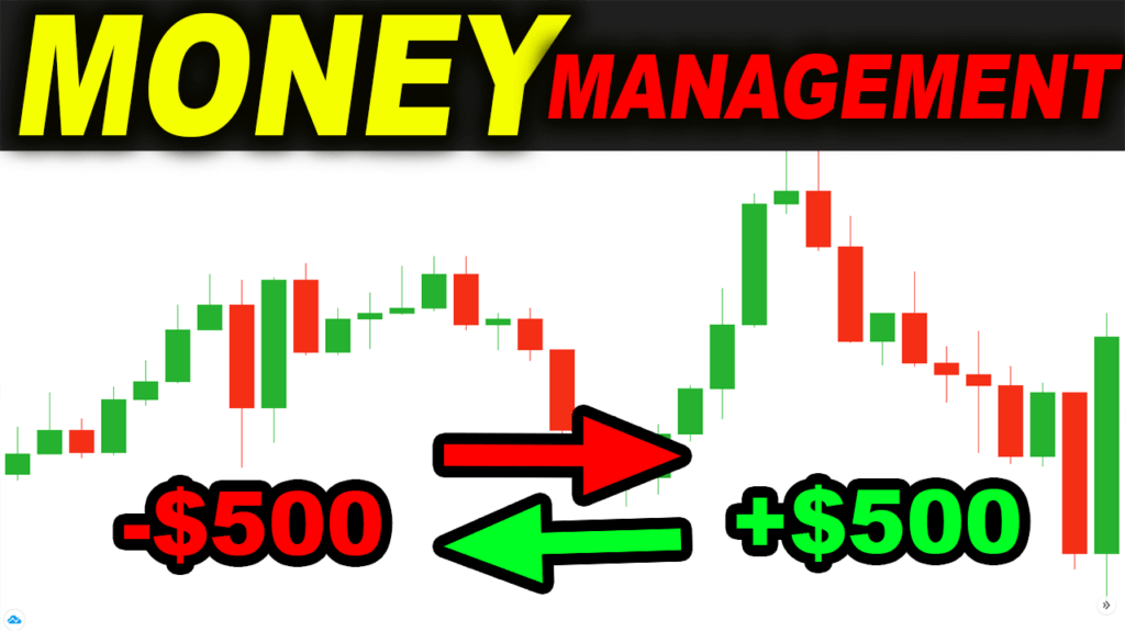 money management trading strategy