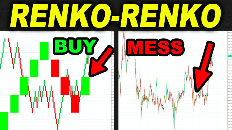 Renko charts trading strategies