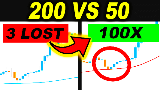 20 vs 200 trading strategies