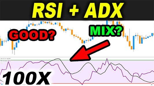 RSI ADX trading strategies