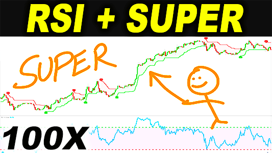 RSI supertrend trading strategies