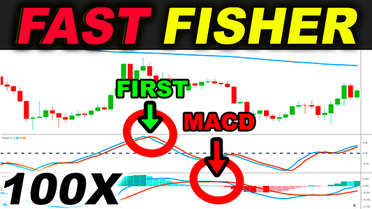 trading strategies forex day trading stocks 100 times fisher transform bollinger bands trading rush best top trading strategies