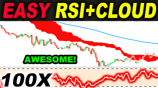 trading strategies forex day trading stocks ichimoku cloud RSI 100 times trading rush best top trading strategies