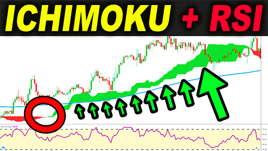 trading strategies forex day trading stocks ichimoku cloud RSI trading rush best top trading strategies