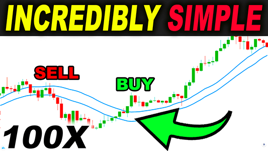 trading strategies forex day trading stocks momentum moving average channel 100 times trading rush best top trading strategies