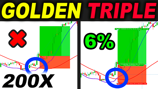 trading strategies forex day trading stocks momentum triple ema golden cross tema 100 times trading rush best top trading strategies