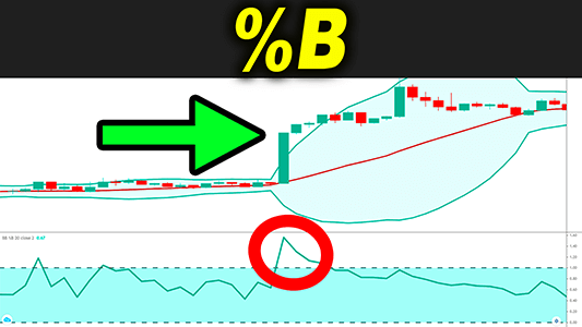trading strategy forex day trading strategies stocks %b bollinger bands trading rush best top trading strategies make money