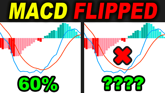 trading rush macd trading strategies trend flipped tested 100 times 12