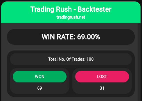 Trading Rush BackTester | Trading Rush