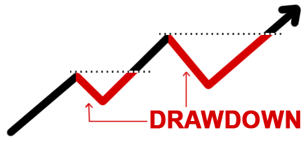 drawdown