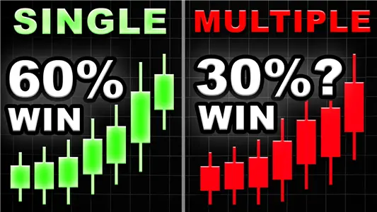 Single Trade Taking 1 Trade vs Multiple Trades at the same time (Win Rate ...
